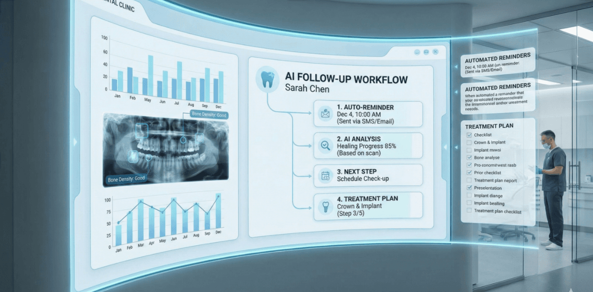 AI-Powered Patient Recall: How Dental Practices Recover $150K+ in Missed Revenue